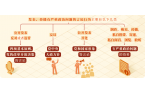 黨紀(jì)學(xué)習(xí)教育 | 對(duì)發(fā)表、傳播有嚴(yán)重政治